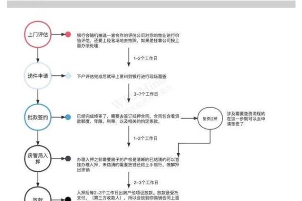 2如何成功开办一家贷款公司