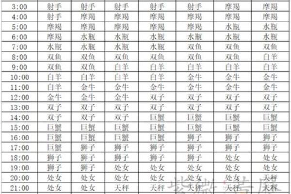 2月份出生的人对应的星座有哪些？