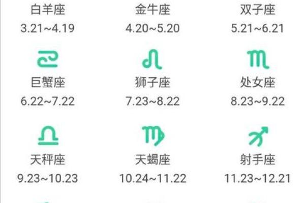 2月份出生的人对应的星座有哪些？